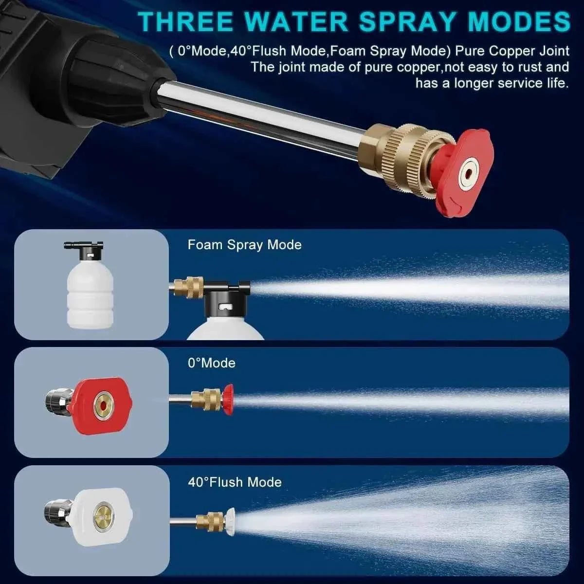 Pressure Washer For Car (Double Battery)