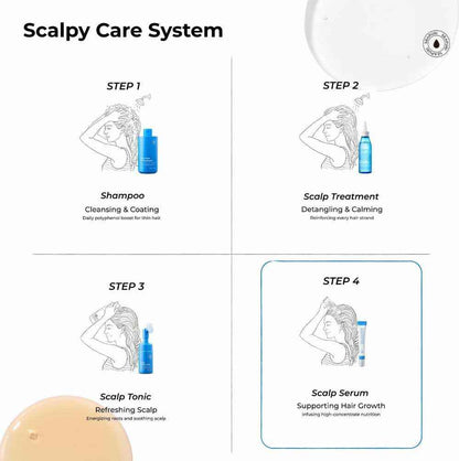 Scalpy Hair Growth Serum – Fights Hair Loss & Thinning, For Men & Women